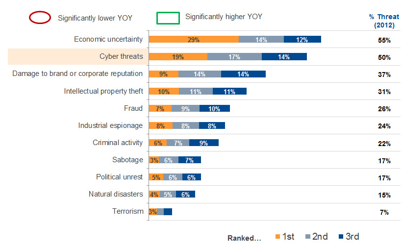 kaspersky_global_it-security-risks-survey_report_eng_final