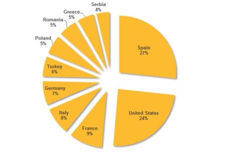 Top 10 zemalja po broju aktivnih infekcija (gde su napadači ukrali informacije sa zaraženih računara)