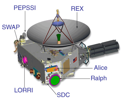 Prikaz instrumenata na letelici New Horizons
