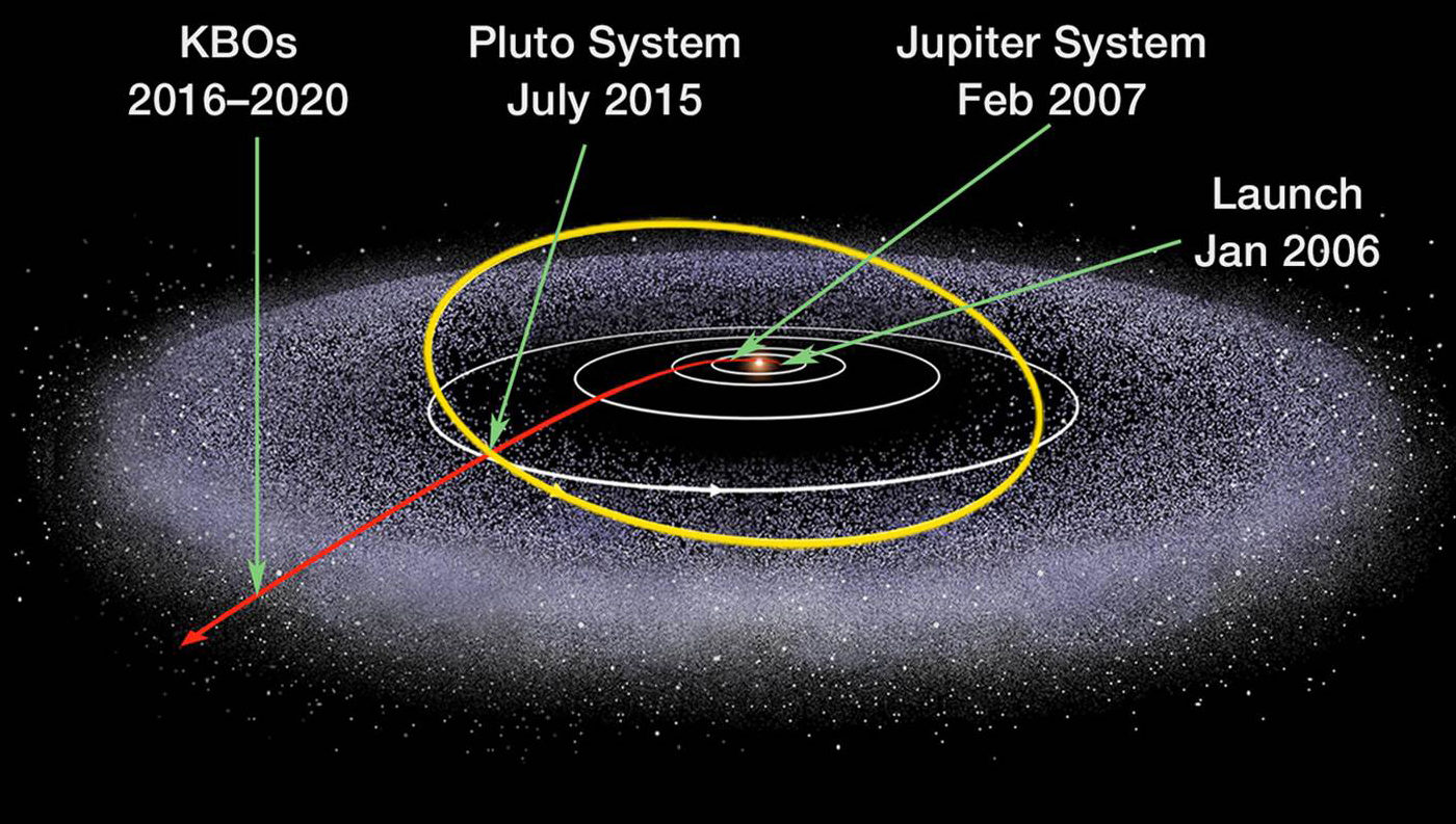 trajectoryImage_lg