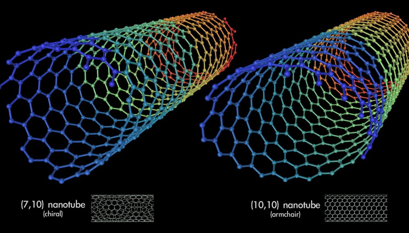 Types_of_Carbon_Nanotubes_Large1-e1428650493559