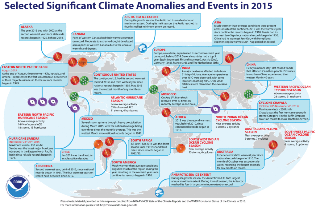 Odabrani klimatski događaji i anomalije tokom 2015.