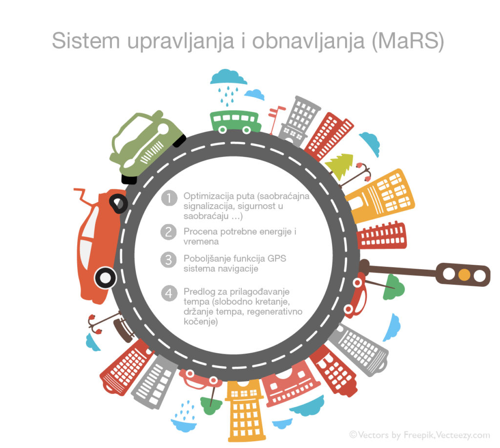 MaRS bi predstavljao mrežu sa pametnim informacijama koja udružuje sva vozila na putu