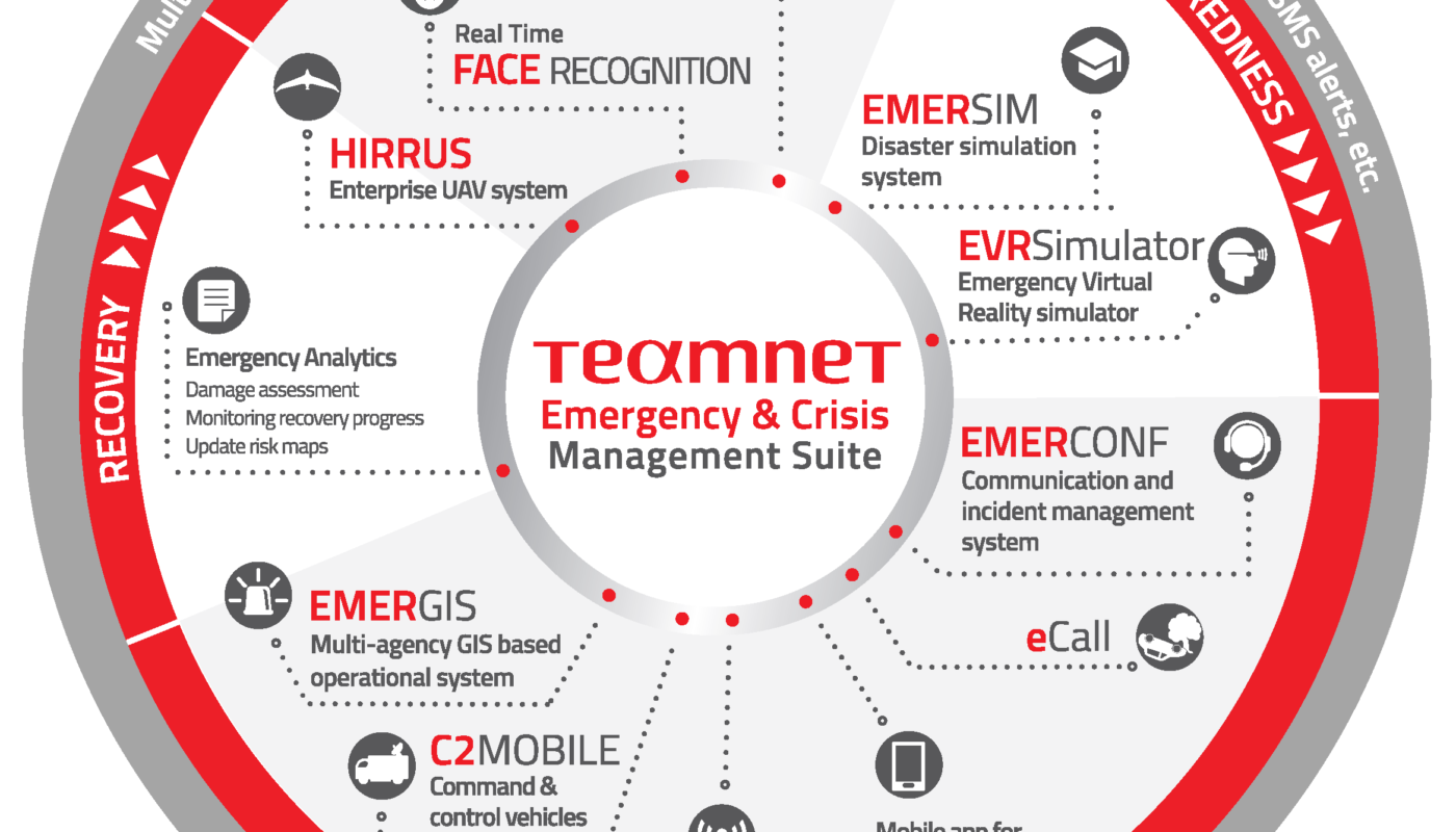 Teamnet-Emergency-Crisis-Management-Suite