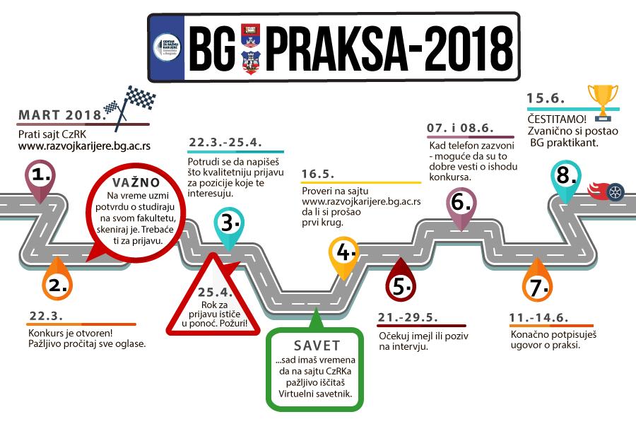 BG-praksa-koraci-2018-final-25.4