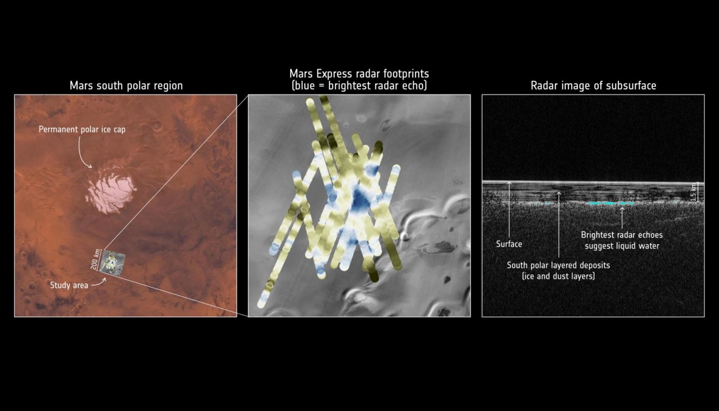 Mars_Express_detects_water_buried_under_the_south_pole_of_Mars